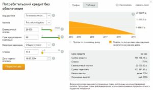 Расчет страховки потребительского кредита
