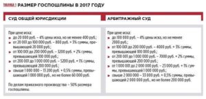 Расчет суммы иска образец