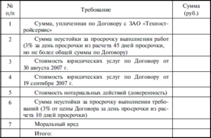 Расчет суммы иска образец
