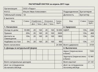 Расчетные листки нужно ли хранить в организации?