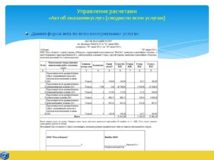Расчёт затрат по договору о возмещении коммунальных услуг