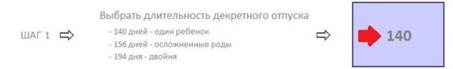 Рассчитать дату выхода в декрет: калькулятор декретного отпуска