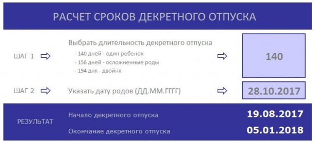Рассчитать дату выхода в декрет: калькулятор декретного отпуска