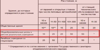 Расстояние от парковки до магазина