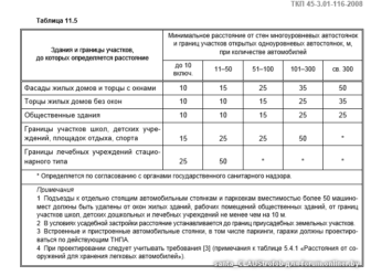 Расстояние от парковки до магазина