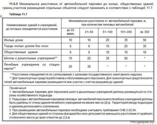 Расстояние от парковки до магазина