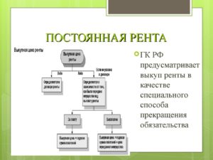 Расторжение договора ренты по соглашению сторон