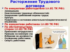 Расторжение трудового договора по инициативе работника или работодателя. Основания, образцы используемых документов