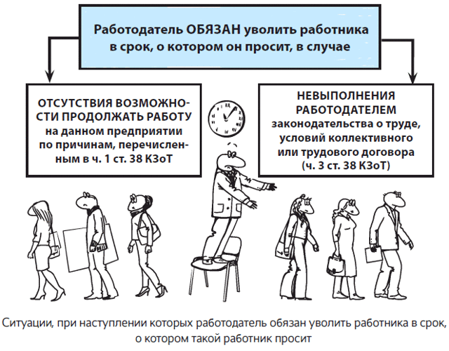 Расторжение трудового договора по инициативе работника в одностороннем порядке