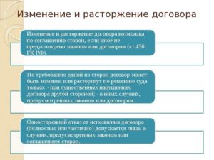 Расторжения договора аренды ГК РФ