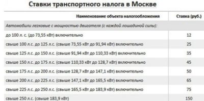 Размер налога на машину по мощности