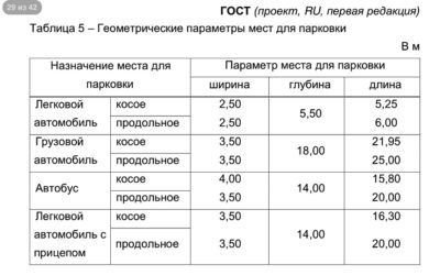 Размер парковочного места для грузового автомобиля