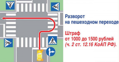 Разворот на зебре штраф