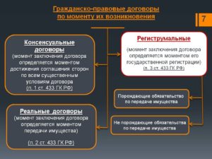 Реальным договором является