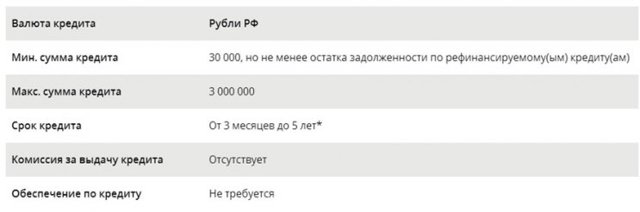 Рефинансирование автокредита для физических лиц