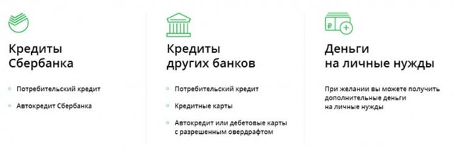 Рефинансирование автокредита для физических лиц