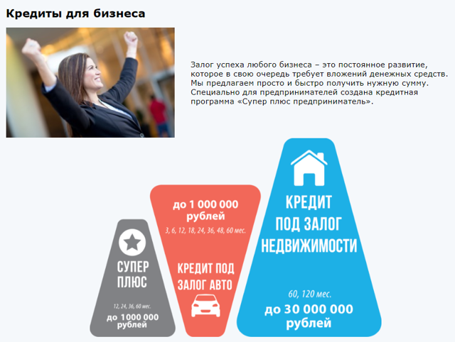 Рефинансирование кредитов для ип: актуальные вопросы