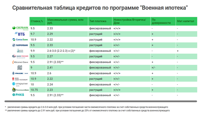 Рефинансирование военной ипотеки в россии: возможные варианты
