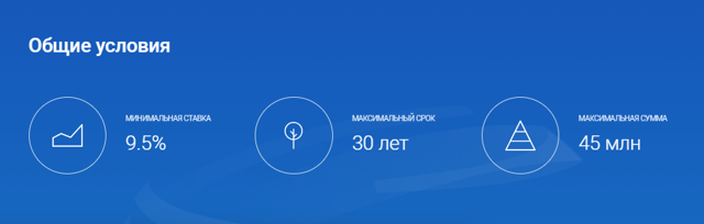 Рефинансирование военной ипотеки в россии: возможные варианты