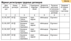 Регистрация договоров в организации