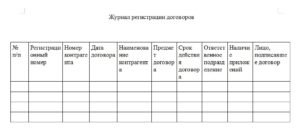 Регистрация договоров в организации