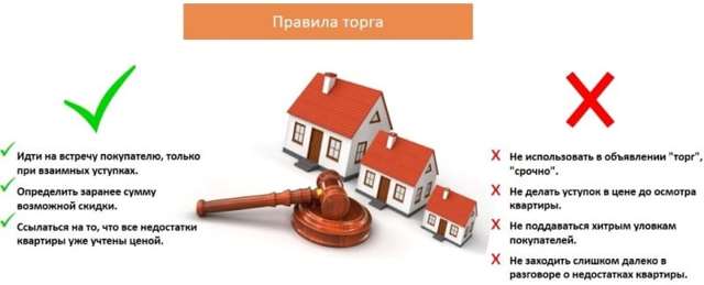 Риски сторон при завышении стоимости квартиры при ипотеке
