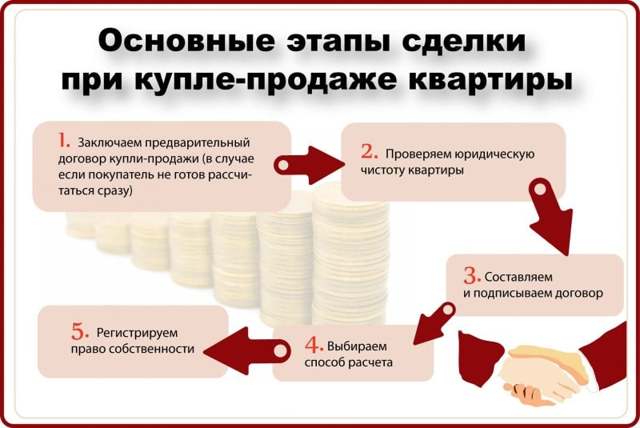 Риски сторон при завышении стоимости квартиры при ипотеке