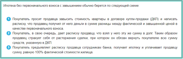 Риски сторон при завышении стоимости квартиры при ипотеке