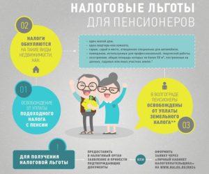 С какого возраста освобождаются от уплаты налогов?