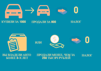 С какой суммы платится налог на машину?