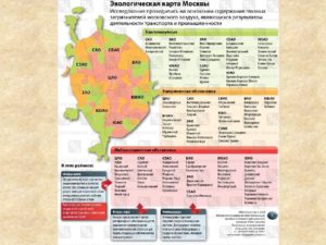 Самые благоприятные районы москвы для проживания с детьми