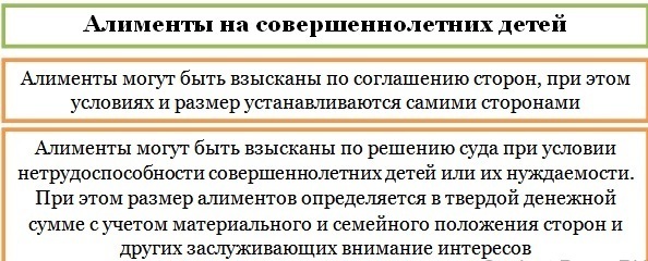 Семейный кодекс рф: выплата алиментов после 18 лет, если ребенок учится