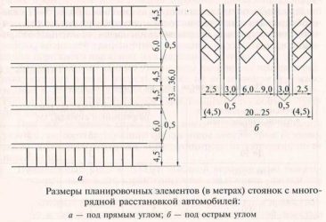 Ширина проезда на парковке между рядами