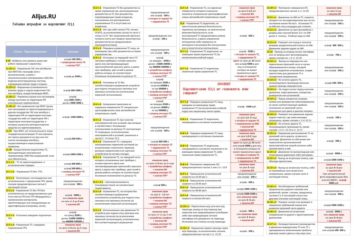 Штраф за нарушение сроков регистрации автомобиля