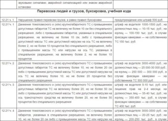 Штраф за не габариты грузов