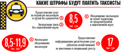 Штраф за неправильную перевозку пассажиров в машине