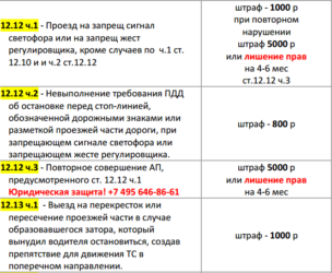Штраф за неработающие габариты на прицепе