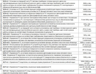 Штраф за неработающие габариты на прицепе