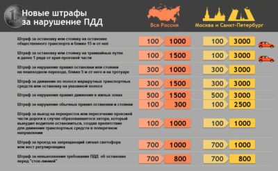 Штраф за неработающие габариты на прицепе