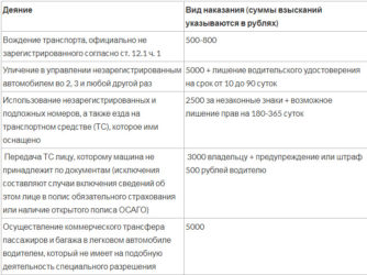 Штраф за незарегистрированное транспортное средство