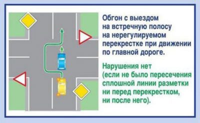Штраф за обгон на перекрестке
