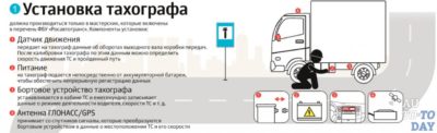 Штраф за отсутствие карты тахографа у водителя