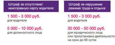 Штраф за отсутствие карты тахографа у водителя