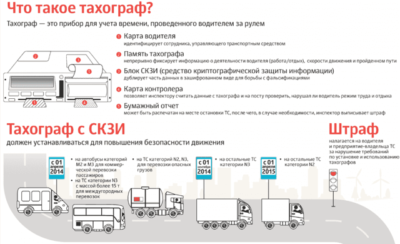 Штраф за отсутствие карты тахографа у водителя