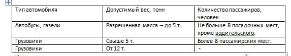 Штраф за отсутствие тахографа