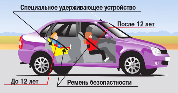 Штраф за отсутствия детского кресла