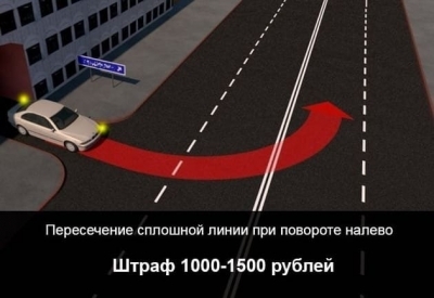 Штраф за пересечение сплошной