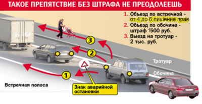 Штраф за пересечение сплошной