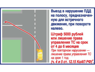 Штраф за поворот налево с правой полосы