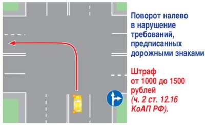 Штраф за поворот налево с правой полосы
